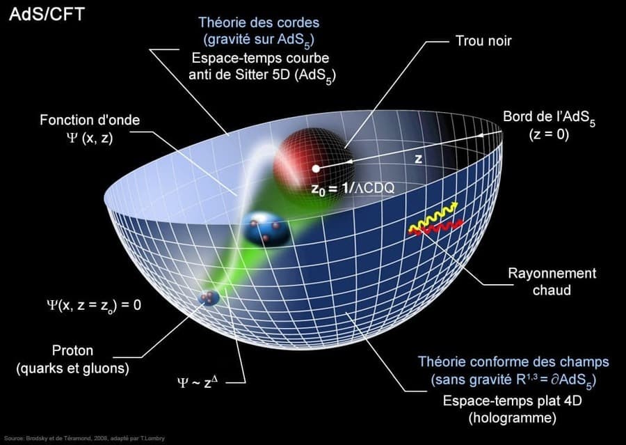 A la découverte des trous noirs